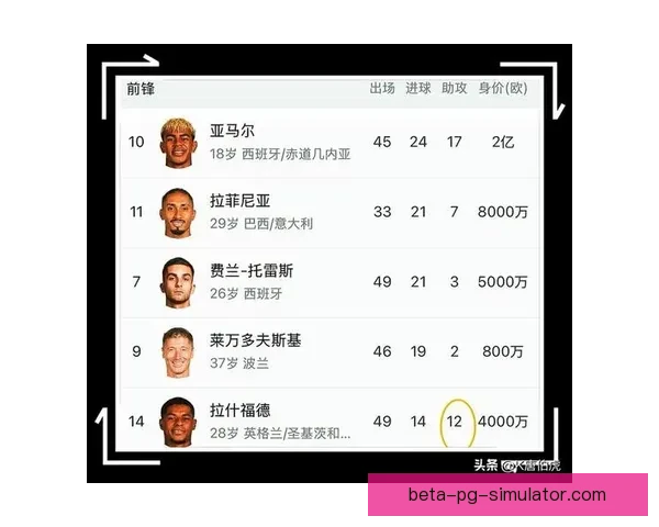 拉什福德对阵拜仁国家队赛事进攻贡献与战术价值解析全面评估